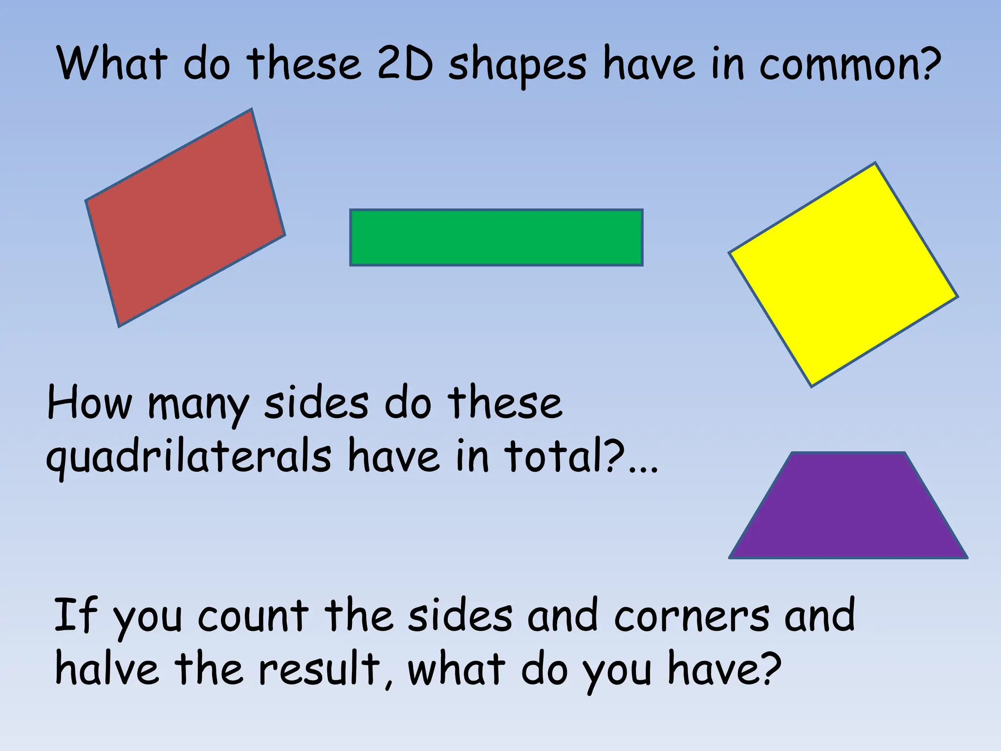 What do these 2D shapes have in common?
How many sides do these
quadrilaterals have in total?...
If you count the sides and corners and
halve the result, what do you have?
 