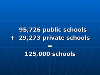 <ul><li>95,726 public schools </li></ul><ul><li>+  29,273 private schools </li></ul><ul><li>= </li></ul><ul><li>125,000 sc...
