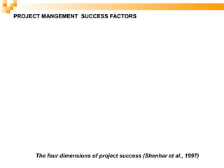 PROJECT MANGEMENT SUCCESS FACTORSPROJECT MANGEMENT SUCCESS FACTORS
The four dimensions of project success (Shenhar et al., 1997)
 