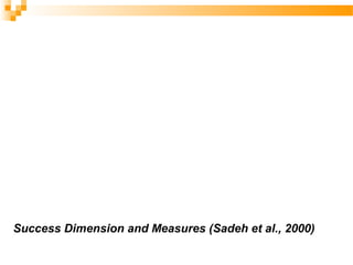 Success Dimension and Measures (Sadeh et al., 2000)
 