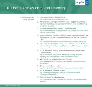 ®   PAGE

                                                                                                                            20


10 Useful Articles on Social Learning

                            10 Useful Articles on   1. How to use Twitter in social learning:
                                Social Learning        http://c4lpt.co.uk/socialmedia/twitterrl.html
                                                    2. Ad-hoc Social Learning Environment: How a Blog Drives Learning:
                                                       http://learningharbinger.blogspot.com/2010/02/ad-hoc-social-learning-
                                                       enviroment-how.html
                                                    3. Google Buzz and Social Learning: Connect the Dots:
                                                       http://learningharbinger.blogspot.com/2010/02/google-buzz-and-social-
                                                       learning-connect.html
                                                    4. Maximize Student Enrollment, Get Immediate Student Feedback, Help
                                                       Students In University And College Selection Using Social Interaction
                                                       Pods:
                                                       http://webtools.harbingergroup.com/websolution_landing_page.html
                                                    5. How online collaboration in learning can help learners at each stage of
                                                       learning: http://learningharbinger.blogspot.com/2010/05/blooms-digital-
                                                       taxonomy.html
                                                    6. Social Media in eLearning, Business Branding, and Interpersonal
                                                       Communication:
                                                       http://ezinearticles.com/?Social-Media-in-eLearning,-Business-
                                                       Branding,-and-Interpersonal-Communication&id=4073784
                                                    7. Why Your Social Media Strategy Isn’t Working:
                                                       http://www.jonbishop.com/2009/02/why-your-social-media-strategy-
                                                       isnt-working/
                                                    8. E-Learning with Social Media:
                                                       http://www.jonbishop.com/2008/10/e-learning-with-social-media/
                                                    9. Social Media for Knowledge Workers:
                                                       http://elearningtech.blogspot.com/2010/03/social-media-for-
                                                       knowledge-workers.html
                                                    10. 10 Social Media Tools For Learning
                                                        http://theelearningcoach.com/elearning2-0/10-social-media-tools-for-
                                                        learning/

http://www.raptivity.com/
 