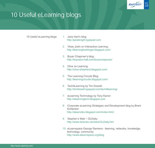 ®   PAGE

                                                                                                                   23


10 Useful eLearning blogs


                 10 Useful eLearning blogs   1. Jane Hart’s blog:
                                                http://janeknight.typepad.com

                                             2. Vikas Joshi on Interactive Learning:
                                                http://learningharbinger.blogspot.com/

                                             3. Bryan Chapman’s blog:
                                                http://brandon-hall.com/bryanchapman/

                                             4. Clive on Learning:
                                                http://clive-shepherd.blogspot.com/

                                             5. The Learning Circuits Blog:
                                                http://learningcircuits.blogspot.com/

                                             6. Tech4Learning by Tim Drewitt:
                                                http://timdrewitt.typepad.com/tech4learning/

                                             7. eLearning Technology by Tony Karrer:
                                                http://elearningtech.blogspot.com

                                             8. Corporate eLearning Strategies and Development blog by Brent
                                                Schlenker:
                                                http://elearndev.blogspot.com/index.html

                                             9. Stephen’s Web ~ OLDaily:
                                                http://www.downes.ca/news/OLDaily.htm

                                             10. eLearnspace George Siemens - learning, networks, knowledge,
                                                 technology, community:
                                                 http://www.elearnspace.org/blog



http://www.raptivity.com/
 