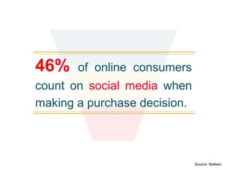 89% of online consumers 
use search engines when 
making a purchase decision. 
Source: Fleishman-Hillard 
 