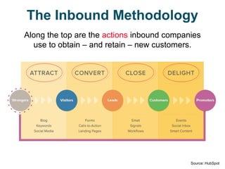 The Inbound Methodology 
Along the bottom are the tools inbound 
companies use to accomplish these actions. 
Along the top...