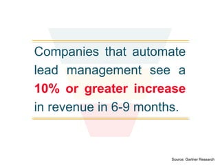 The adoption of marketing 
automation technology is 
expected to increase by 
50% by 2015. 
Source: Sirius Decisions 
 