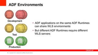 40 Copyright © 2013, Oracle and/or its affiliates. All rights reserved.
ADF Environments
•  ADF applications on the same ADF Runtimes
can share WLS environments
•  But different ADF Runtimes require different
WLS servers
Production
Test
Development
 