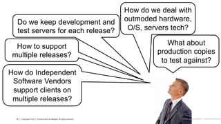 43 Copyright © 2013, Oracle and/or its affiliates. All rights reserved.
43 Copyright © 2013, Oracle and/or its affiliates. All rights reserved.
How do Independent
Software Vendors
support clients on
multiple releases?
How to support
multiple releases?
Do we keep development and
test servers for each release?
How do we deal with
outmoded hardware,
O/S, servers tech?
What about
production copies
to test against?
Image: imagerymajestic/ FreeDigitalPhotos.net
 
