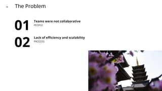 The Problem16
01
Teams were not collaborative
PEOPLE
02
Lack of efficiency and scalability
PROCESS
 