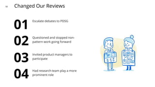 03
Invited product managers to
participate
04
Changed Our Reviews
Had research team play a more
prominent role
50
01
Escal...