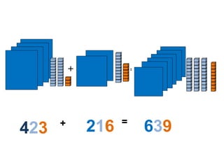 + = 4 2 3 + 2 1 6 = 6 3 9 