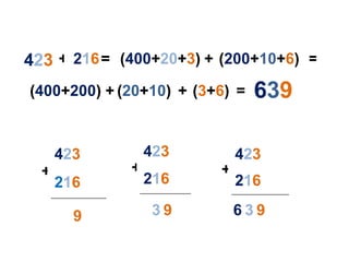 4 2 3 + 2 1 6 = ( 400 + 20 + 3 ) ( 200 + 10 + 6 ) + ( 400 + 200 )  + ( 20 + 10 )  ( 3 + 6 )  = 6 3 9 = + 9 9 3 9 3 6 + 4 2 3 2 1 6 + 4 2 3 2 1 6 + 4 2 3 2 1 6 