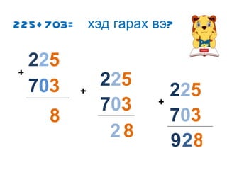 225+703=  хэд гарах вэ? 8 8 2 8 2 9 + 2 2 5 7 0 3 + 2 2 5 7 0 3 + 2 2 5 7 0 3 