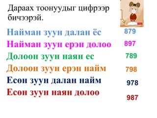 Дараах тоонуудыг цифрээр бичээрэй. Найман зуун далан ёс Найман зуун ерэн долоо Долоон зуун наян ес Долоон зуун ерэн найм Есөн зуун далан найм Есөн зуун наян долоо 879 897 789 798 978 987 