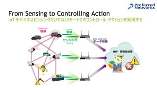 From Sensing to Controlling Action
IoT デバイスはセンシングだけでなくリモートでのコントロール・アクションを実現する
Data Collection
Control
Sensing
Cooperate
 
