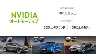 NVIDIA
オートモーティブ
世界中の道路に
さらにこれから…
800万台以上
20以上のブランド 100以上のモデル
 