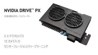 NVIDIA DRIVE™ PX
自動運転用カーコンピューター
2.3 テラフロップス
12 カメラ入力
センサーフュージョンとディープラーニング
 