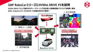 ZMP RoboCarシリーズにNVIDIA DRIVE PXを採用
©2015 ZMP Inc. All Rights Reserved.
NVIDIA DRIVE PX上で動作するディープラーニングを応用した画像認識ソフトウェアを開発、販売
さらに、RoboCarシリーズとDRIVE PXを組み合わせて販売へ
DRIVE PX
® MiniVan
↓ 歩行者認識
DNNを使ったヒトの胴体検出と
ステレオカメラによる距離計測処理
↑ 車両/レーン認識
↑ 信号機認識
DNNによる車両、レーン検知、信号認識
 