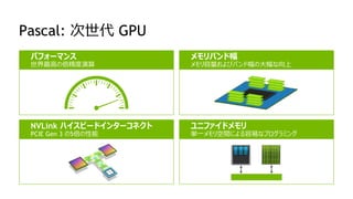 ユニファイドメモリ
単一メモリ空間による容易なプログラミング
NVLink ハイスピードインターコネクト
PCIE Gen 3 の5倍の性能
メモリバンド幅
メモリ容量およびバンド幅の大幅な向上
Pascal: 次世代 GPU
パフォーマンス
世界最高の倍精度演算
 