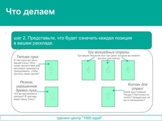 тренинг-центр "1000 идей"
Что делаем
шаг 2. Представьте, что будет означать каждая позиция
в вашем раскладе.
Резное,
украшенное
древко лука:
Что вы выставляете
напоказ? В чем мир
видит вашу Силу?
Колчан для
стрел:
Каков ваш главный
Ресурс? Настолько он
полон? Нуждаетесь ли
вы в помощниках?
Тетива лука:
В чем скрытая часть
вашей Силы? Или -
какие препятствия вам
регулярно приходится
преодолевать, чтобы
достичь своих Целей?
Три волшебных стрелы:
Три ваших Желания или три Цели, которые вы можете
достичь уже сейчас
 