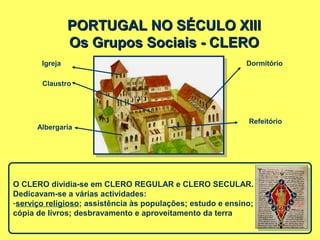 PORTUGAL NO SÉCULO XIIIPORTUGAL NO SÉCULO XIII
Os Grupos Sociais - CLEROOs Grupos Sociais - CLERO
Igreja
Claustro
Albergaria
Dormitório
Refeitório
O CLERO dividia-se em CLERO REGULAR e CLERO SECULAR.
Dedicavam-se a várias actividades:
-serviço religioso; assistência às populações; estudo e ensino;
cópia de livros; desbravamento e aproveitamento da terra
 