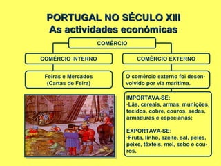 PORTUGAL NO SÉCULO XIIIPORTUGAL NO SÉCULO XIII
As actividades económicasAs actividades económicas
COMÉRCIO
COMÉRCIO INTERNO COMÉRCIO EXTERNO
Feiras e Mercados
(Cartas de Feira)
O comércio externo foi desen-
volvido por via marítima.
IMPORTAVA-SE:
-Lãs, cereais, armas, munições,
tecidos, cobre, couros, sedas,
armaduras e especiarias;
EXPORTAVA-SE:
-Fruta, linho, azeite, sal, peles,
peixe, têxteis, mel, sebo e cou-
ros.
 