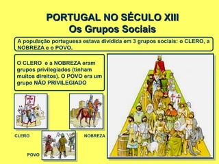 PORTUGAL NO SÉCULO XIIIPORTUGAL NO SÉCULO XIII
Os Grupos SociaisOs Grupos Sociais
A população portuguesa estava dividida em 3 grupos sociais: o CLERO, a
NOBREZA e o POVO.
O CLERO e a NOBREZA eram
grupos privilegiados (tinham
muitos direitos). O POVO era um
grupo NÃO PRIVILEGIADO
CLERO NOBREZA
POVO
 