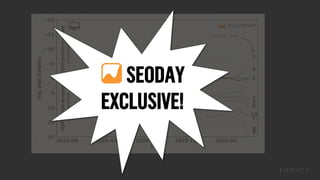 SEODAY
EXCLUSIVE!
 