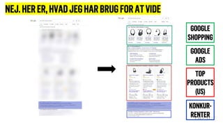 NEJ.HERER,HVADJEGHARBRUGFORATVIDE
GOOGLE
SHOPPING
GOOGLE
ADS
TOP
PRODUCTS
(US)
KONKUR-
RENTER
 