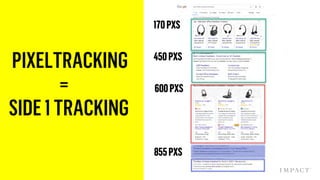PIXELTRACKING
=
SIDE1TRACKING
855PXS
600PXS
170PXS
450PXS
 