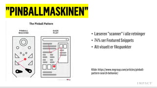 • Visuals får resultater til at stå ud
”PINBALLMASKINEN”
• Læseren”scanner”ialleretninger
• 74%serFeaturedSnippets
• Altvisuelterfikspunkter
Kilde:https://www.nngroup.com/articles/pinball-
pattern-search-behavior/
 