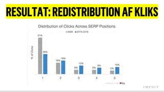 • Visuals får resultater til at stå ud
RESULTAT:REDISTRIBUTIONAFKLIKS
 