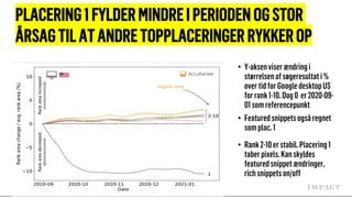 PLACERING1FYLDERMINDREIPERIODEN OGSTOR
ÅRSAGTILATANDRETOPPLACERINGERRYKKEROP
• Y-aksenviserændringi
størrelsen afsøgeresultati%
overtidforGoogledesktopUS
forrank1-10.Dag0 er2020-09-
01somreferencepunkt
• Featuredsnippetsogsåregnet
somplac.1
• Rank2-10erstabil.Placering1
taberpixels.Kanskyldes
featuredsnippetændringer,
richsnippetson/off
 