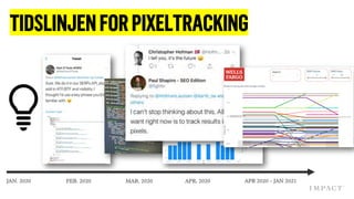 FEB. 2020
TIDSLINJENFORPIXELTRACKING
MAR. 2020 APR. 2020 APR 2020 – JAN 2021
JAN. 2020
 