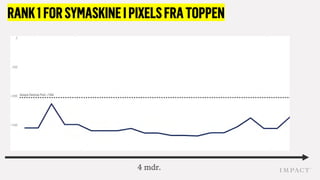 RANK1FORSYMASKINEIPIXELSFRATOPPEN
4 mdr.
 