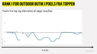 RANK1FOROUTDOORBUTIKIPIXELSFRATOPPEN
4 mdr.
 