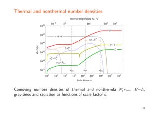 Thermal and nonthermal number densities
aRH
i aRH aRH
f
Σ Ψ Φ
N2,3 N2,3
N1
nt
N1
nt
N1
th
N1
th
2N1
eq
R
B L
G
100
101
102...