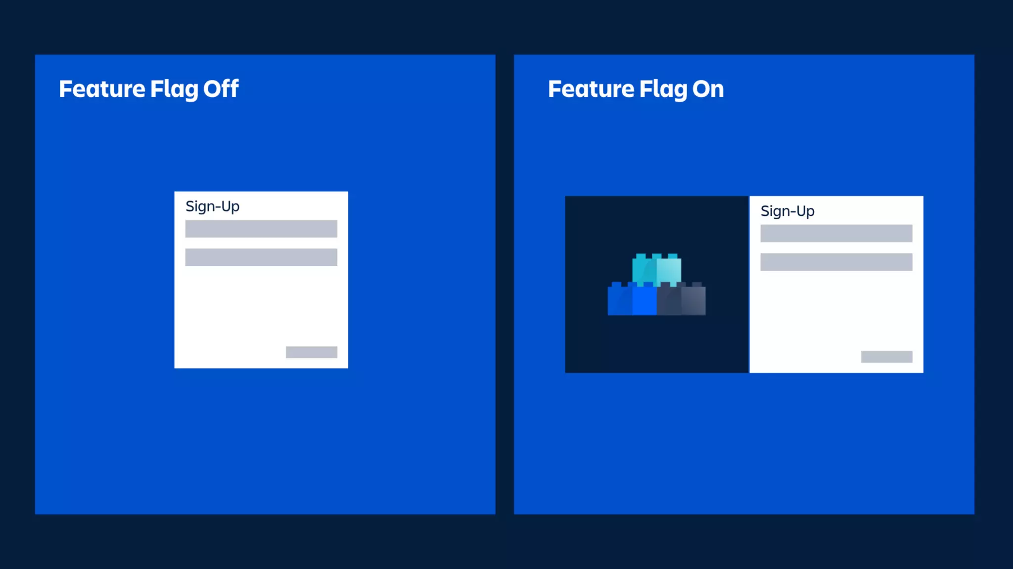 Shipping With Velocity and Confidence Using Feature Flags