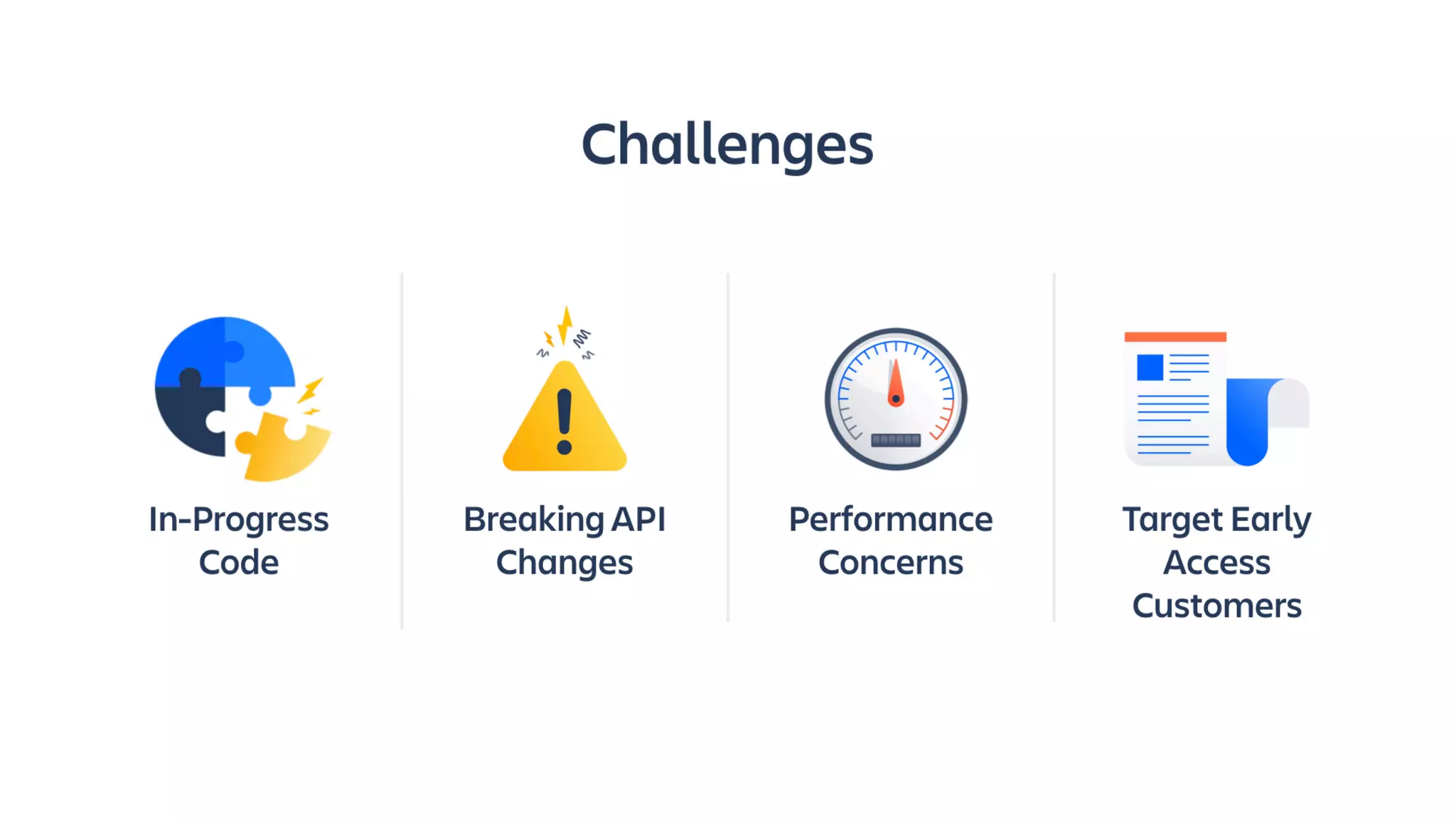 Shipping With Velocity and Confidence Using Feature Flags