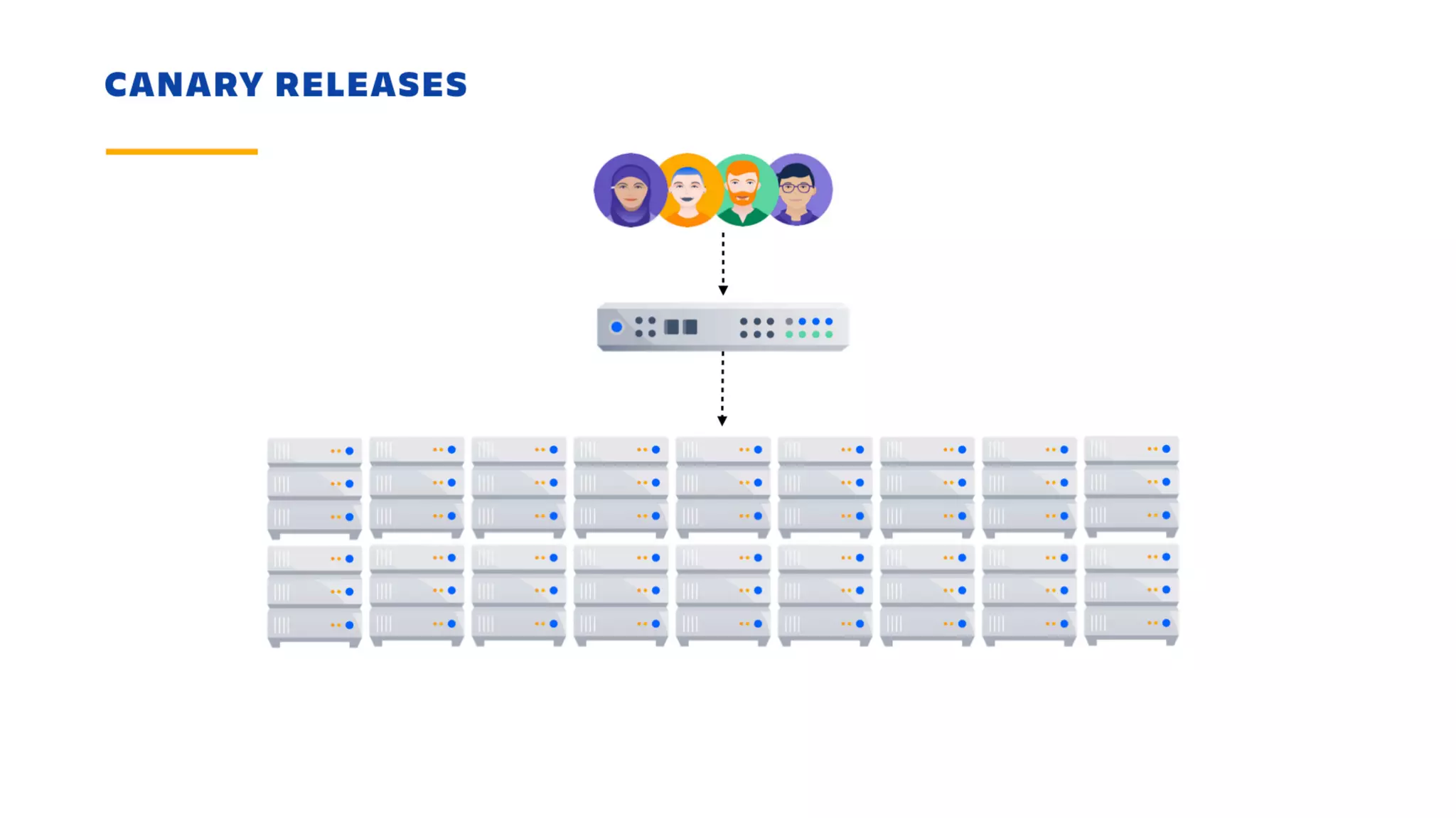 Shipping With Velocity and Confidence Using Feature Flags
