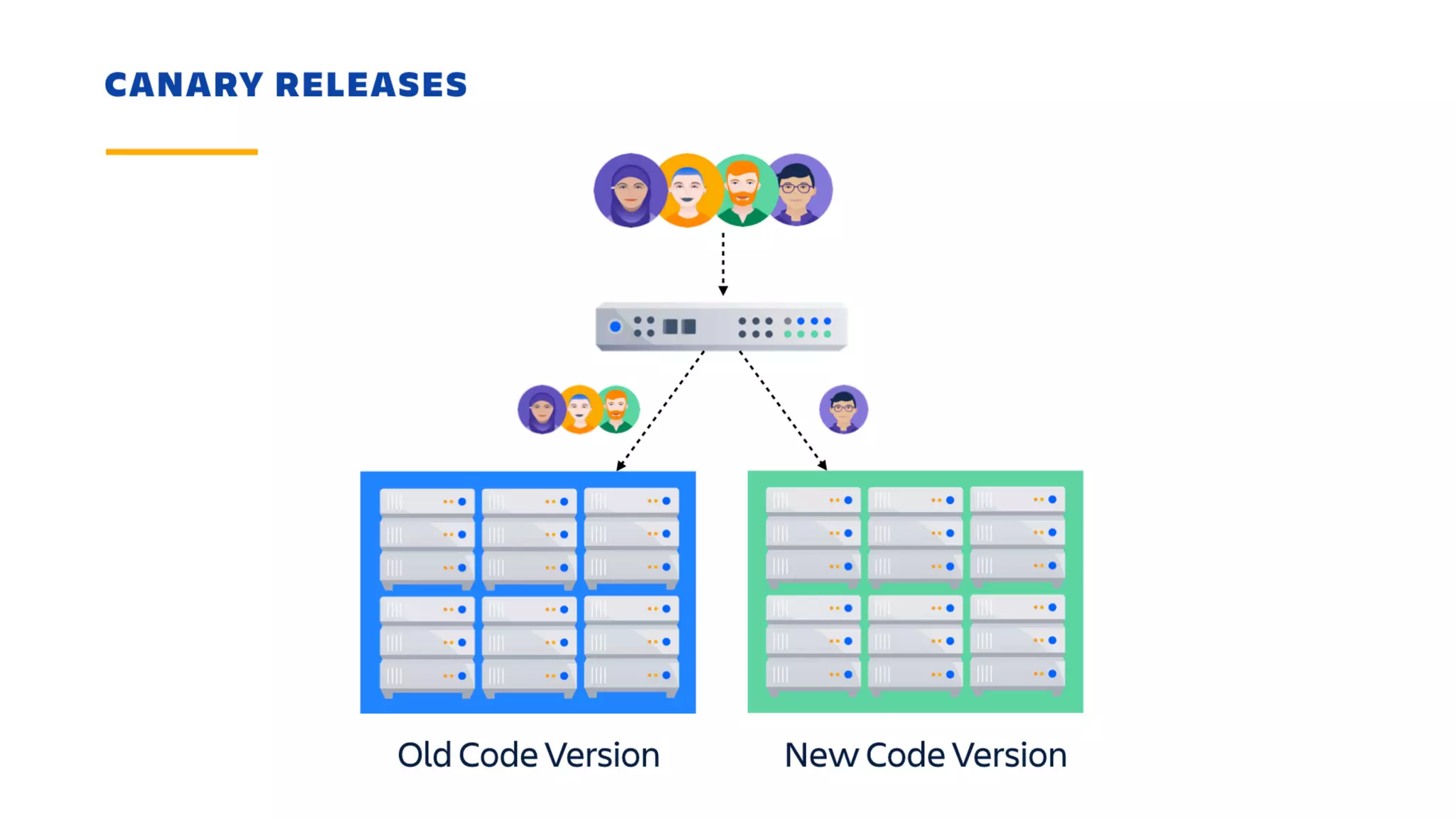 Shipping With Velocity and Confidence Using Feature Flags