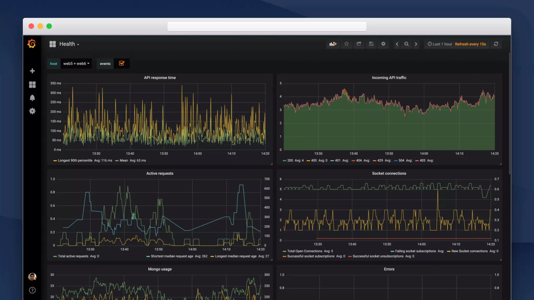 Shipping With Velocity and Confidence Using Feature Flags