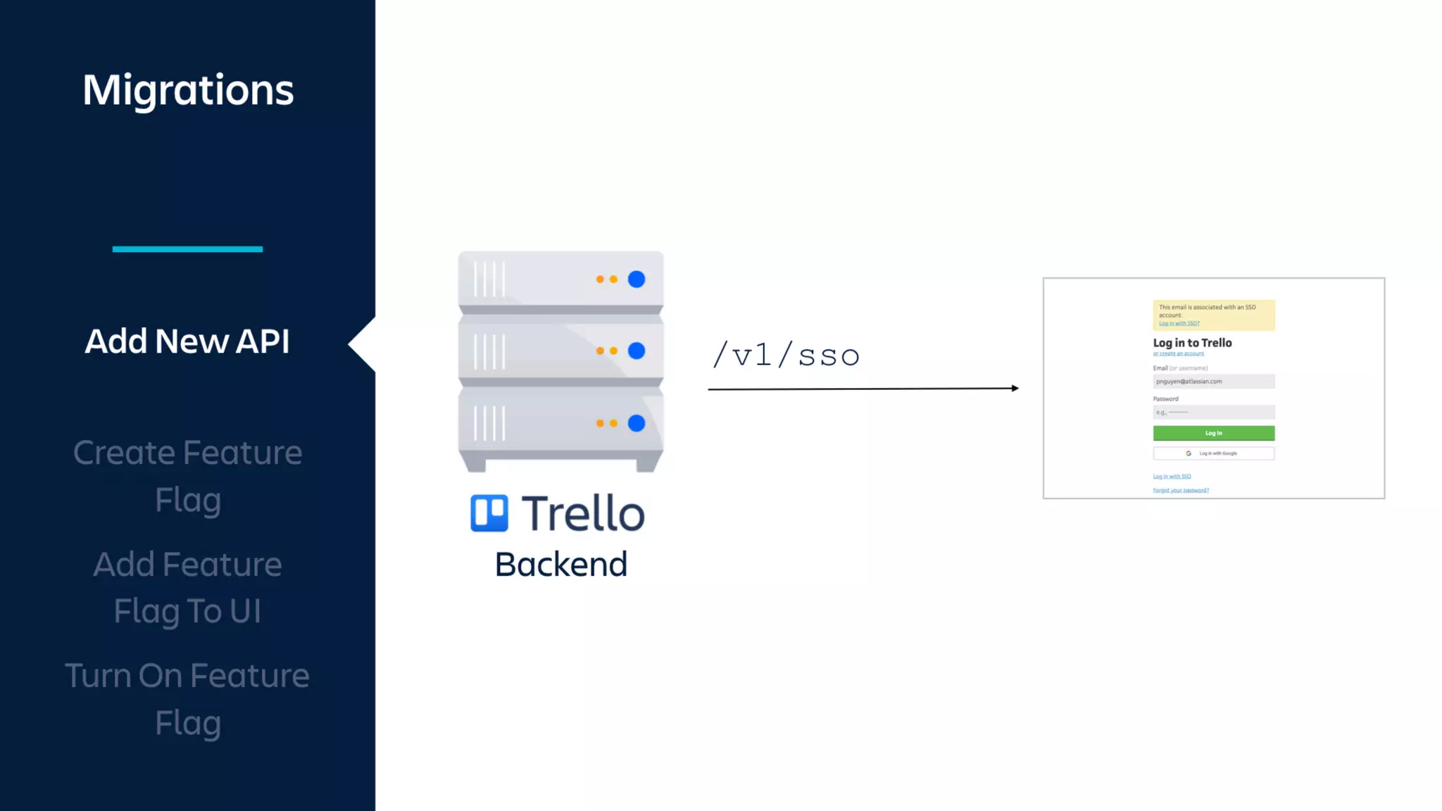 Shipping With Velocity and Confidence Using Feature Flags