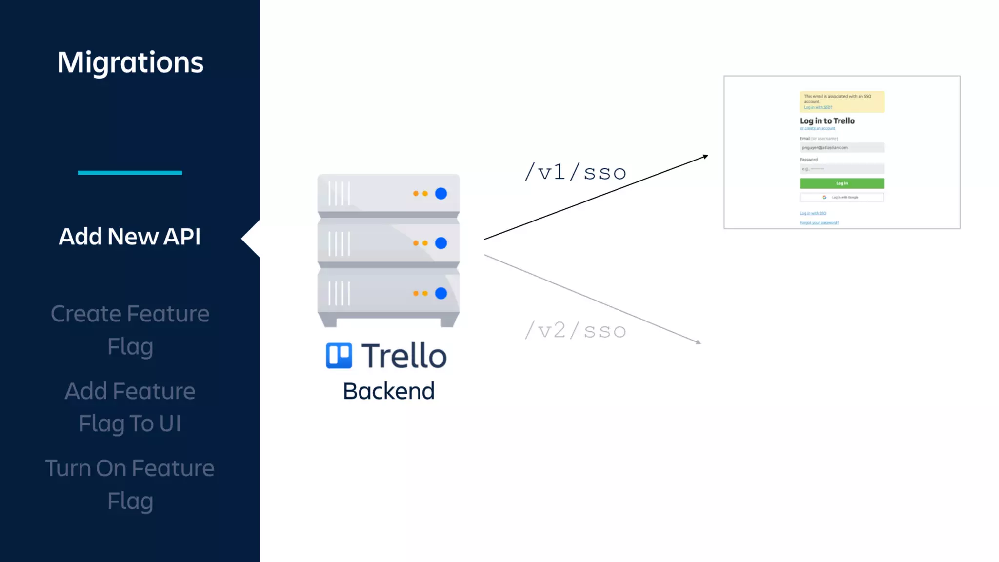 Shipping With Velocity and Confidence Using Feature Flags