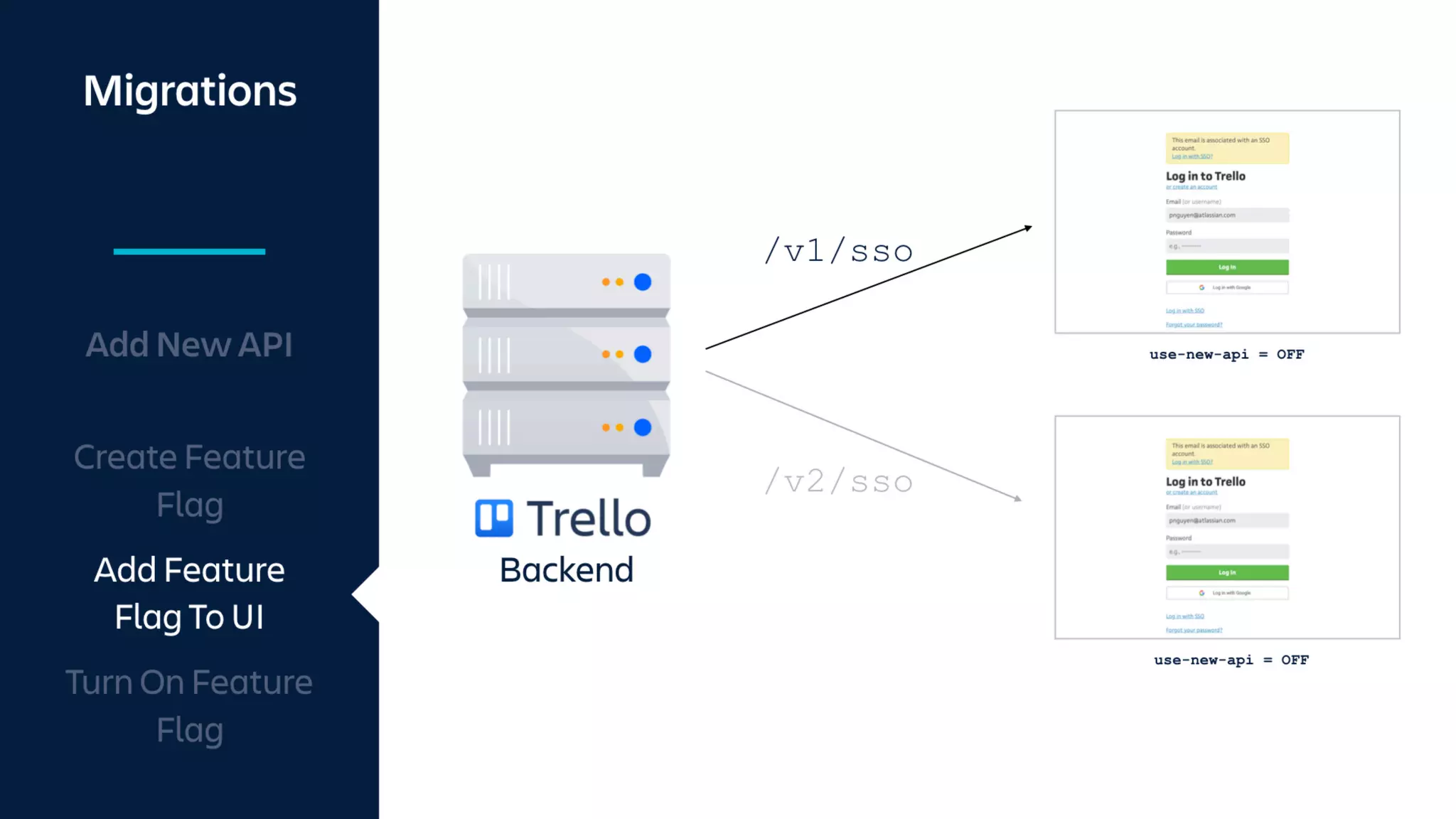 Shipping With Velocity and Confidence Using Feature Flags