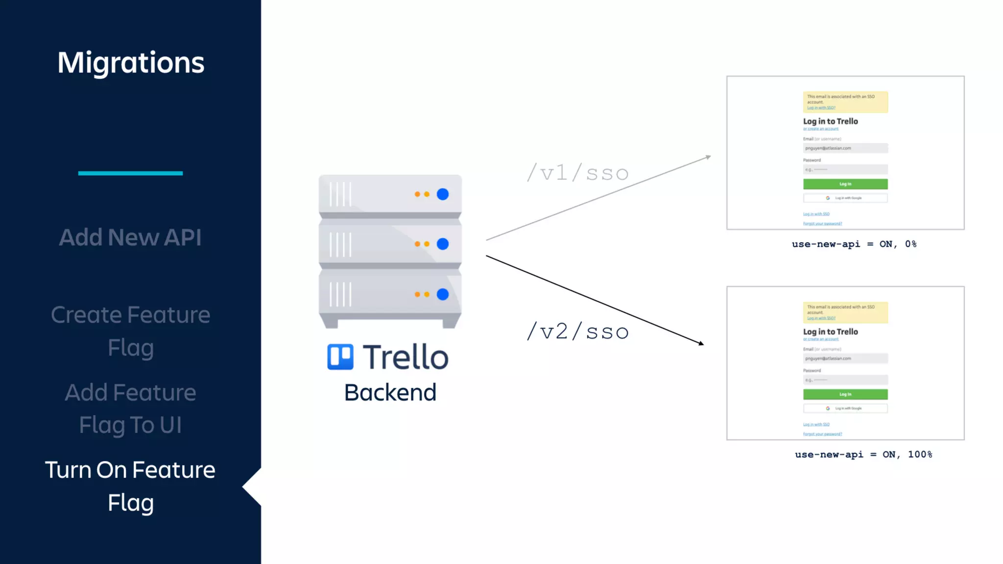 Shipping With Velocity and Confidence Using Feature Flags