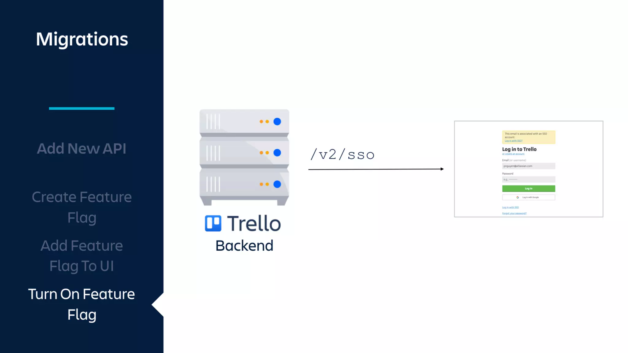 Shipping With Velocity and Confidence Using Feature Flags