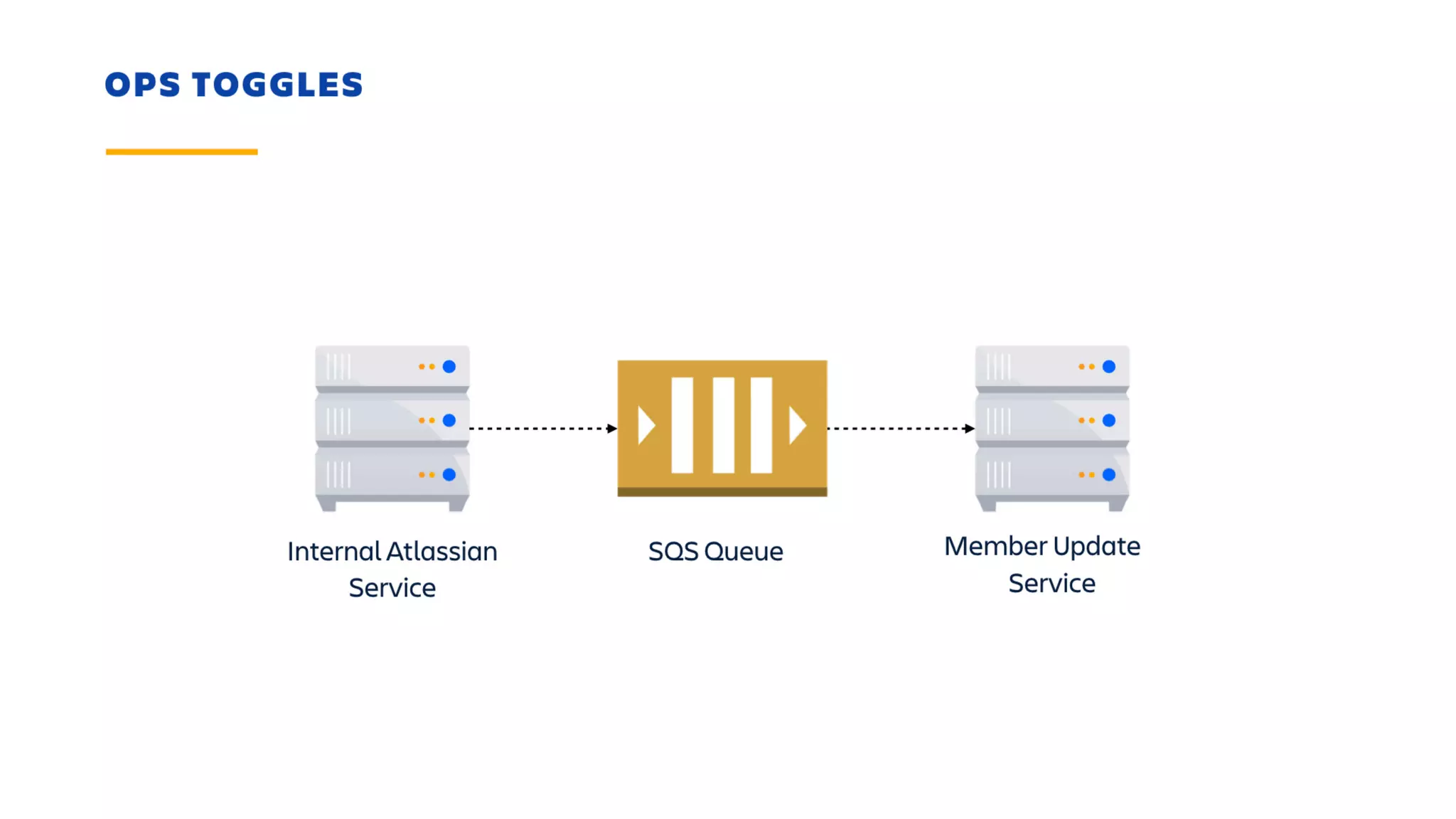 Shipping With Velocity and Confidence Using Feature Flags