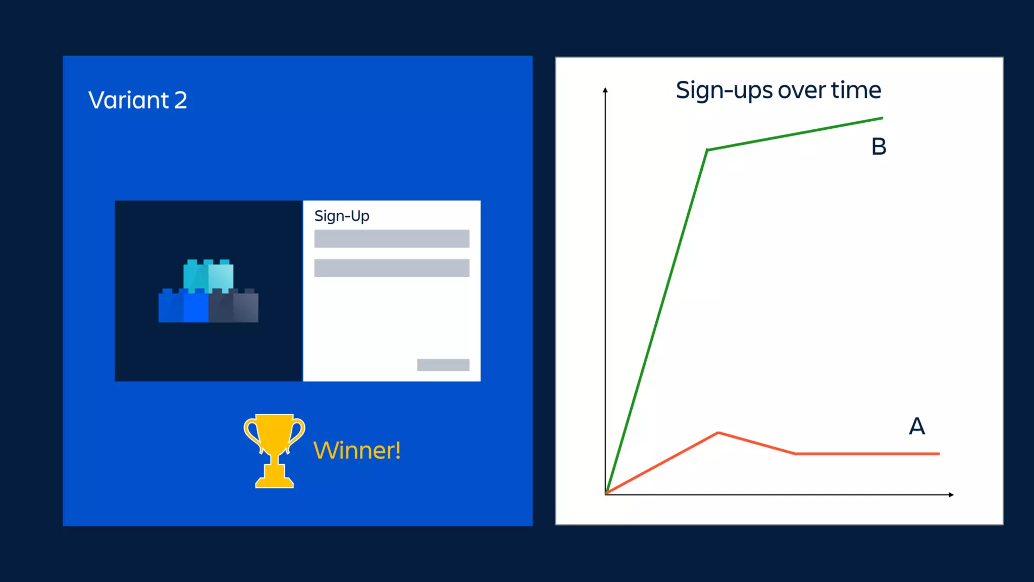 Shipping With Velocity and Confidence Using Feature Flags