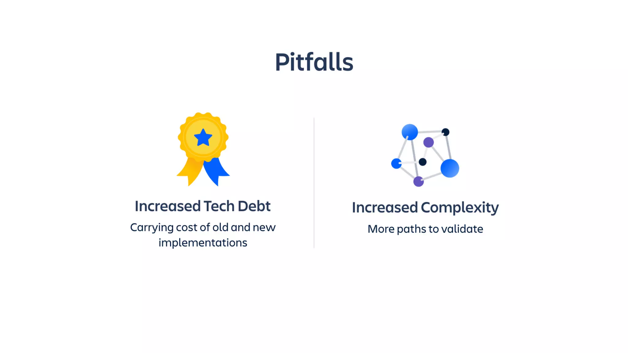 Shipping With Velocity and Confidence Using Feature Flags