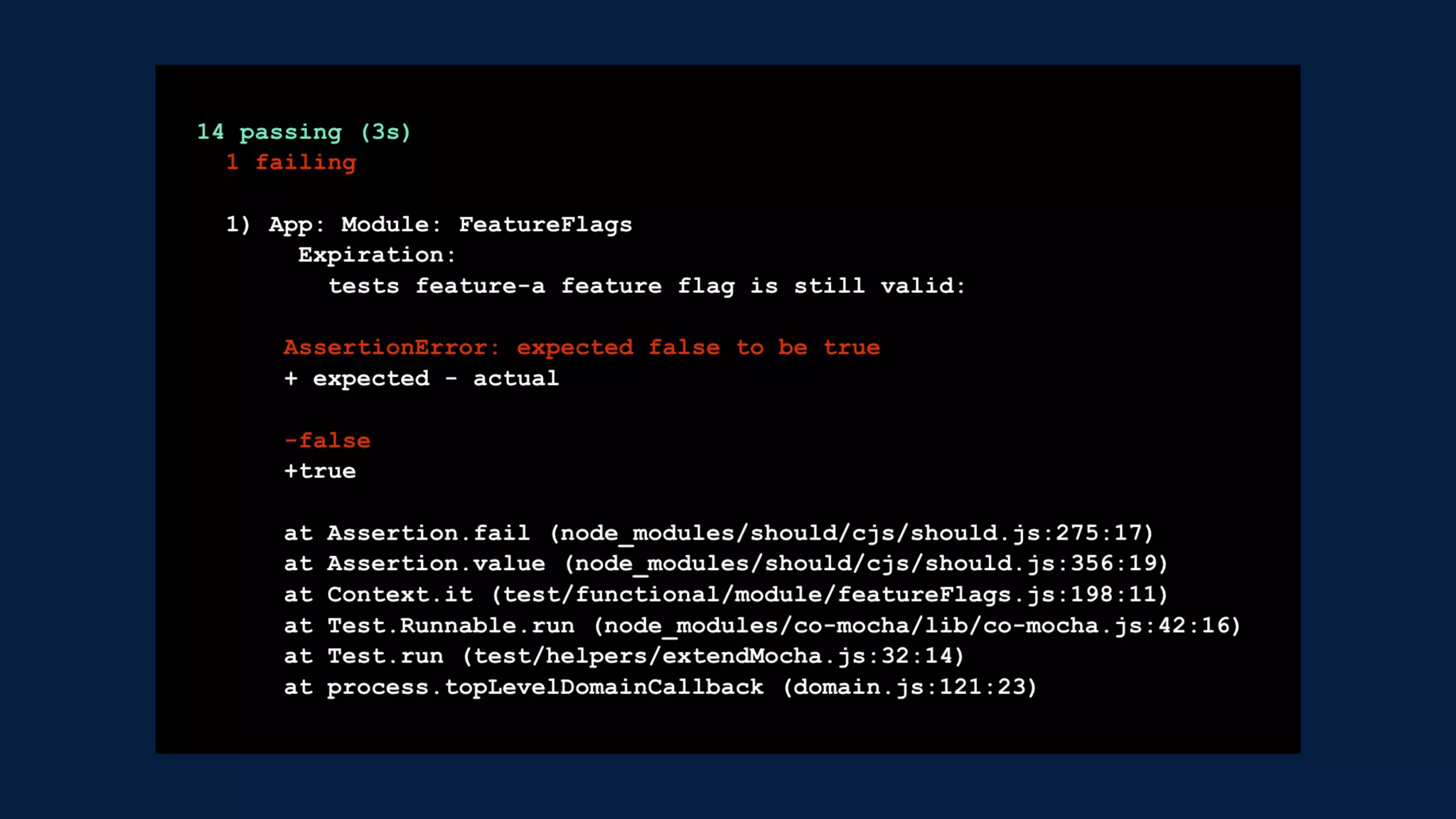 Shipping With Velocity and Confidence Using Feature Flags